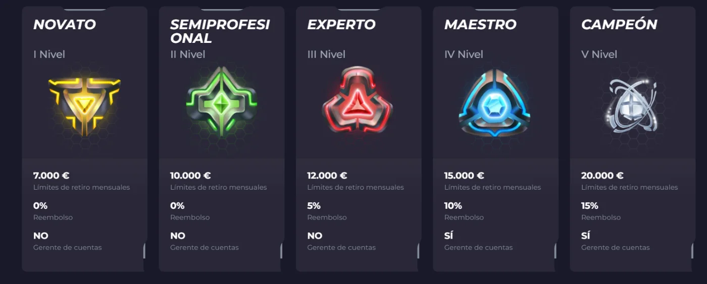 VIP-programma